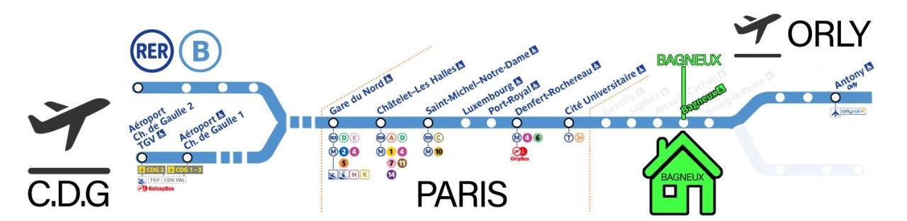Bagneux Paris Rer B Confort Netflix Cachan Dış mekan fotoğraf